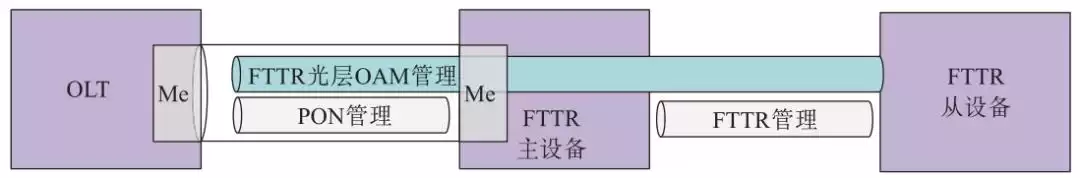 千兆时代决胜关键：FTTR技术如何引爆全光Wi-Fi革命？