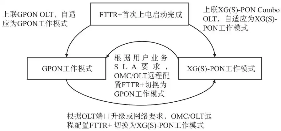 千兆时代决胜关键：FTTR技术如何引爆全光Wi-Fi革命？