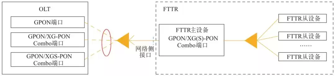 千兆时代决胜关键：FTTR技术如何引爆全光Wi-Fi革命？