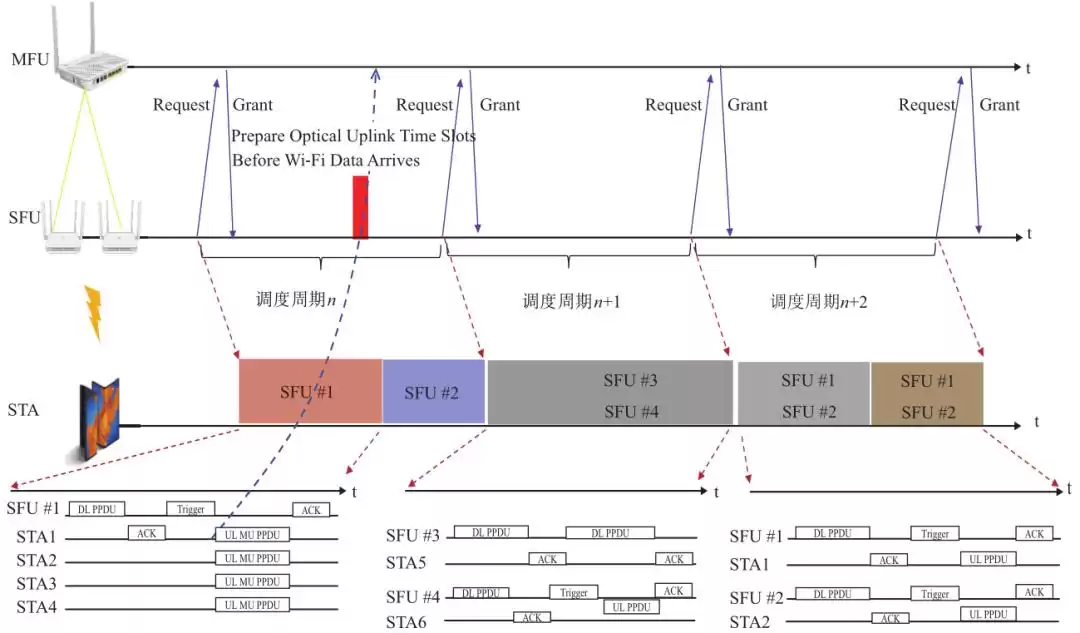 千兆时代决胜关键：FTTR技术如何引爆全光Wi-Fi革命？