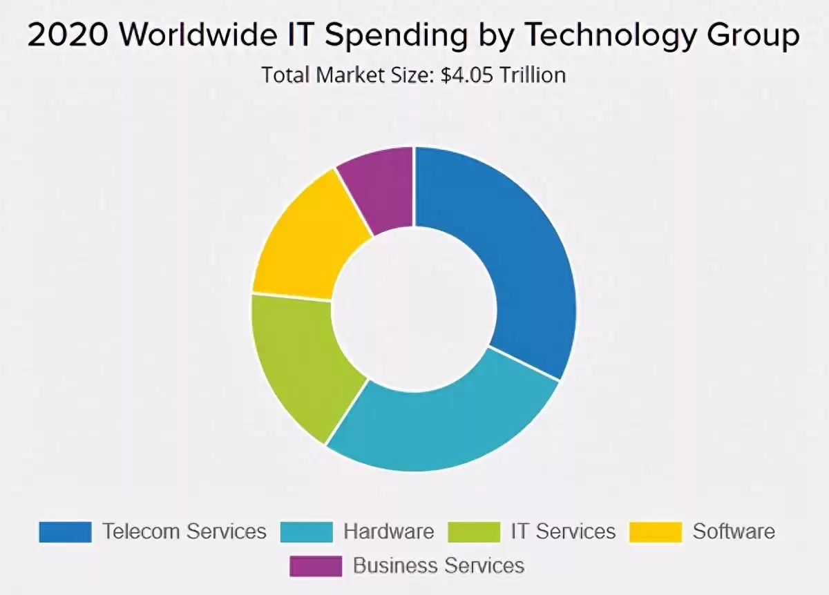 2025年软件开发技术趋势全景:掌握核心技能,引领数字未来! 2025年软件开发技术趋势全景:掌握核心技能,引领数字未来!