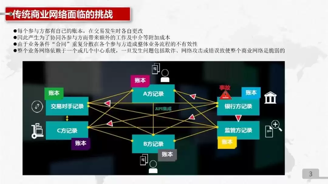 中国联通区块链技术产品实战PPT独家首发：解锁数字化转型新武器！