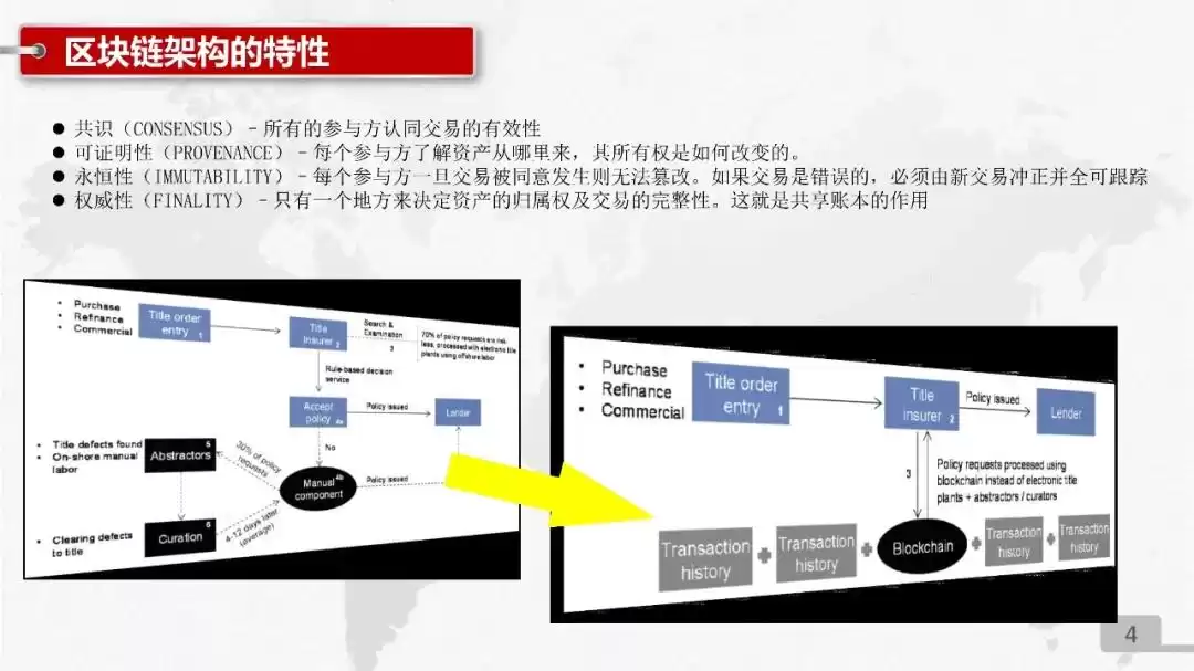 中国联通区块链技术产品实战PPT独家首发：解锁数字化转型新武器！