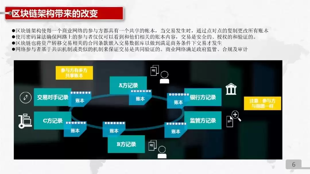 中国联通区块链技术产品实战PPT独家首发：解锁数字化转型新武器！