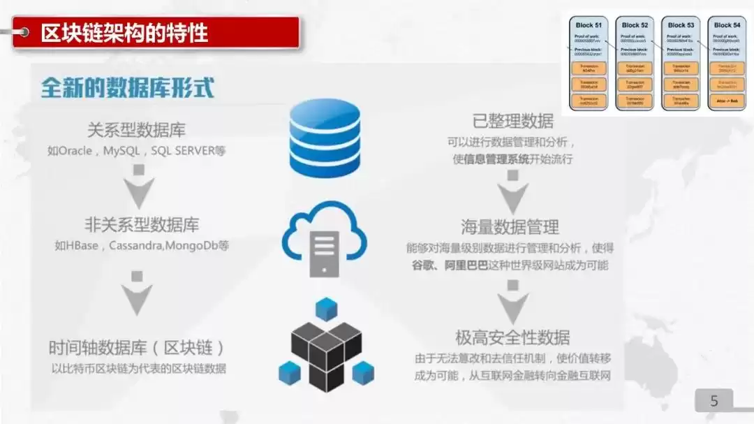 中国联通区块链技术产品实战PPT独家首发：解锁数字化转型新武器！