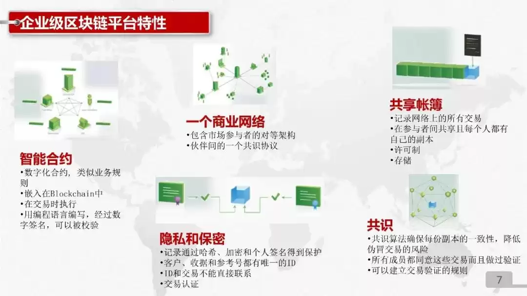 中国联通区块链技术产品实战PPT独家首发：解锁数字化转型新武器！