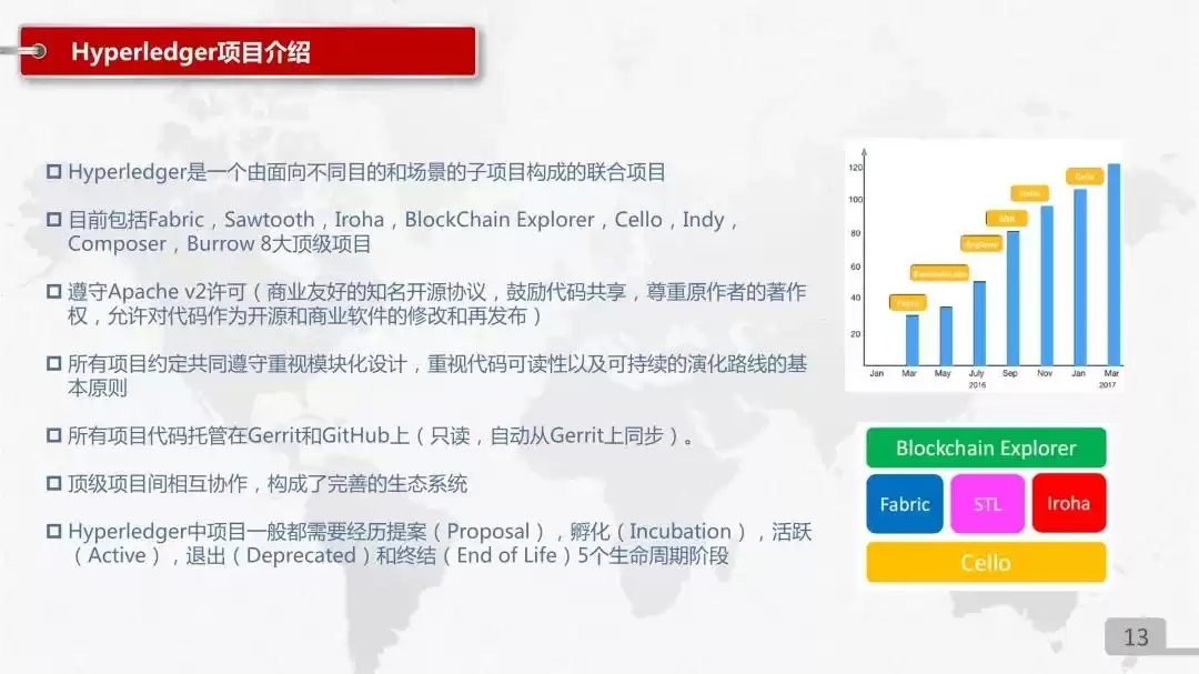 中国联通区块链技术产品实战PPT独家首发：解锁数字化转型新武器！