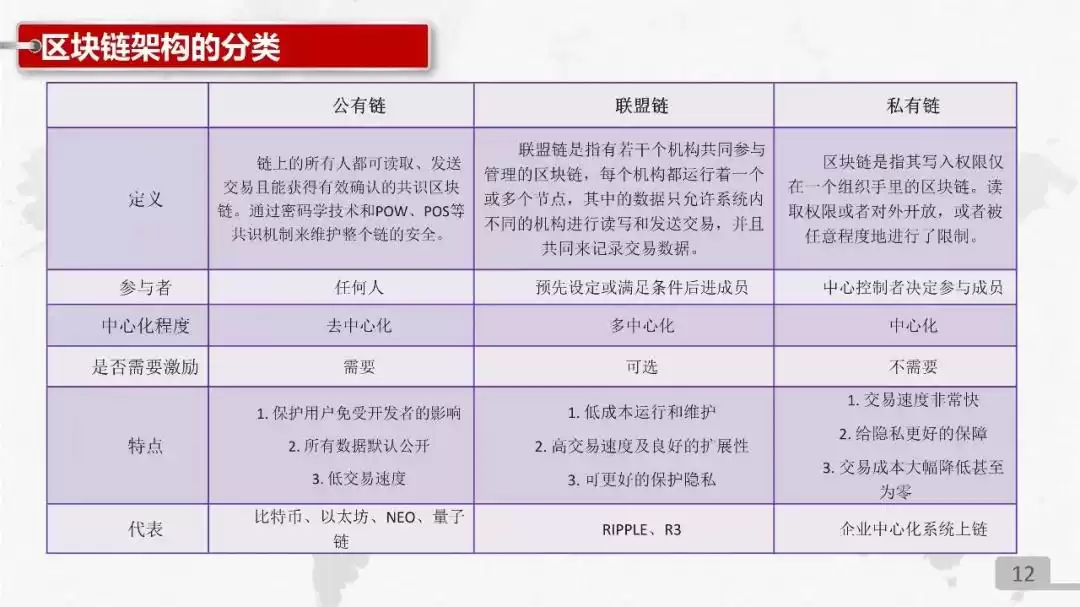 中国联通区块链技术产品实战PPT独家首发：解锁数字化转型新武器！