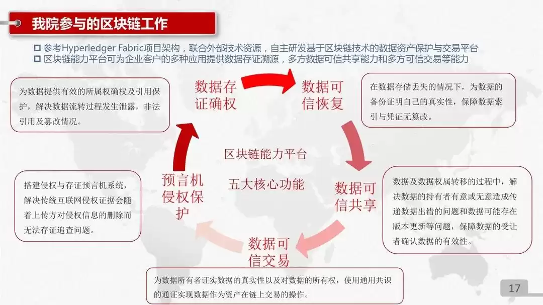 中国联通区块链技术产品实战PPT独家首发：解锁数字化转型新武器！