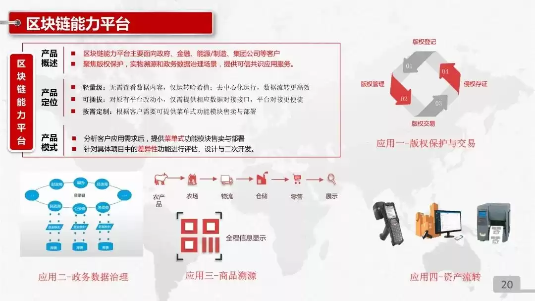 中国联通区块链技术产品实战PPT独家首发：解锁数字化转型新武器！