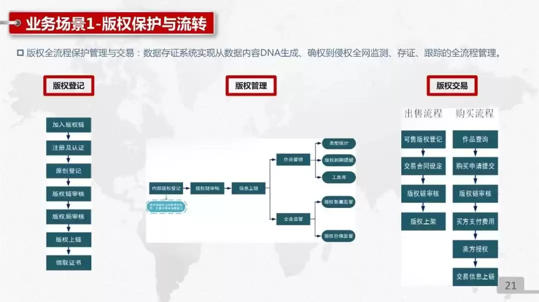 中国联通区块链技术产品实战PPT独家首发：解锁数字化转型新武器！