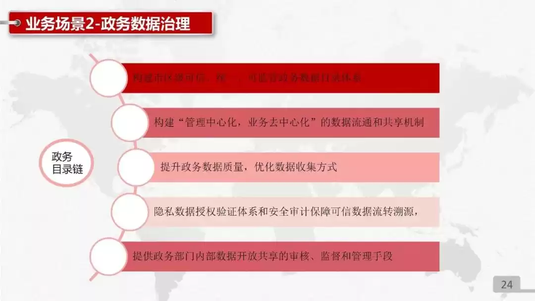 中国联通区块链技术产品实战PPT独家首发：解锁数字化转型新武器！