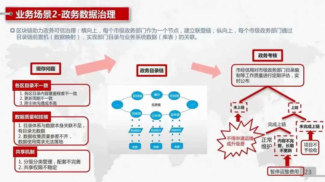 中国联通区块链技术产品实战PPT独家首发：解锁数字化转型新武器！
