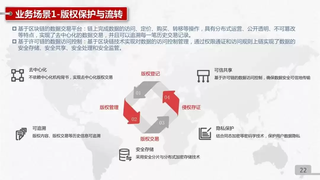 中国联通区块链技术产品实战PPT独家首发：解锁数字化转型新武器！