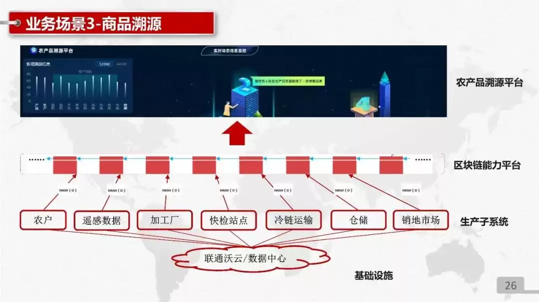 中国联通区块链技术产品实战PPT独家首发：解锁数字化转型新武器！