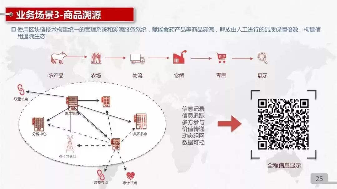中国联通区块链技术产品实战PPT独家首发：解锁数字化转型新武器！
