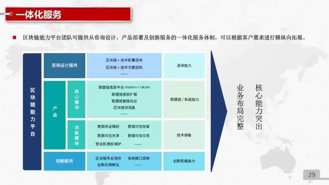 中国联通区块链技术产品实战PPT独家首发：解锁数字化转型新武器！