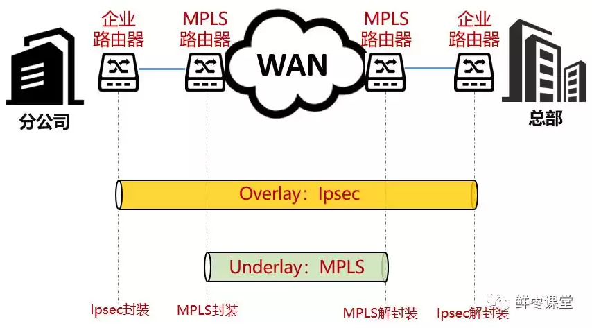 SD-WAN全网刷屏！它真是企业组网的“省钱神器”还是技术革命？