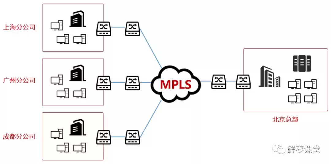 SD-WAN全网刷屏！它真是企业组网的“省钱神器”还是技术革命？