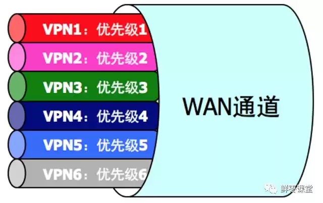 SD-WAN全网刷屏！它真是企业组网的“省钱神器”还是技术革命？