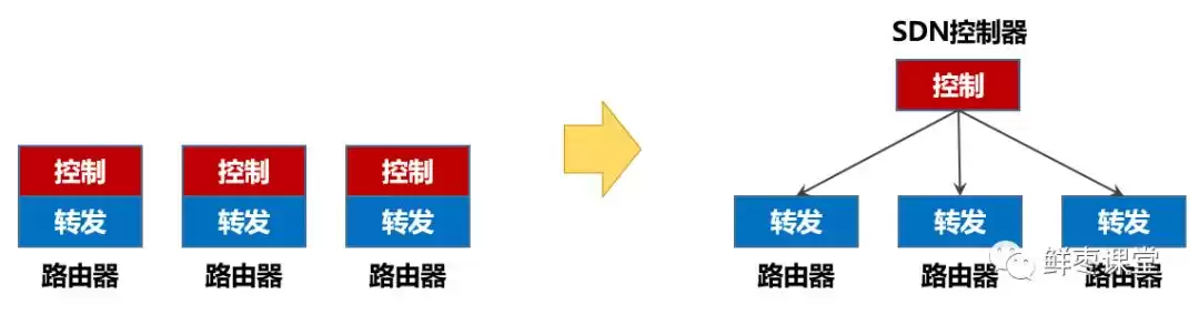 SD-WAN全网刷屏！它真是企业组网的“省钱神器”还是技术革命？