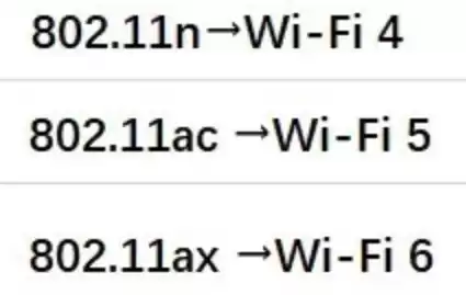 Wi-Fi双频终极对决：2.4G与5G，一文读懂所有区别！