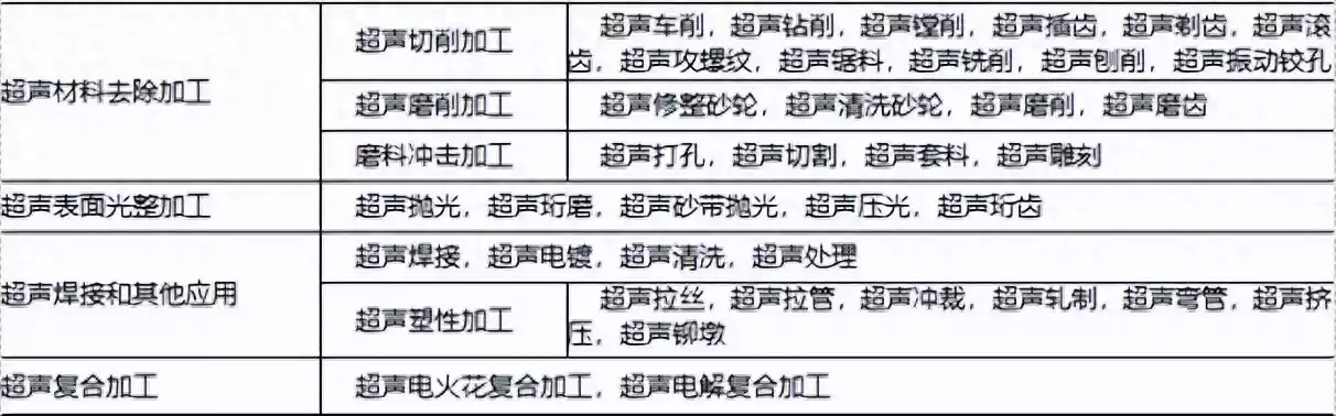 超声波加工：硬脆材料克星，精密制造的革命性突破！