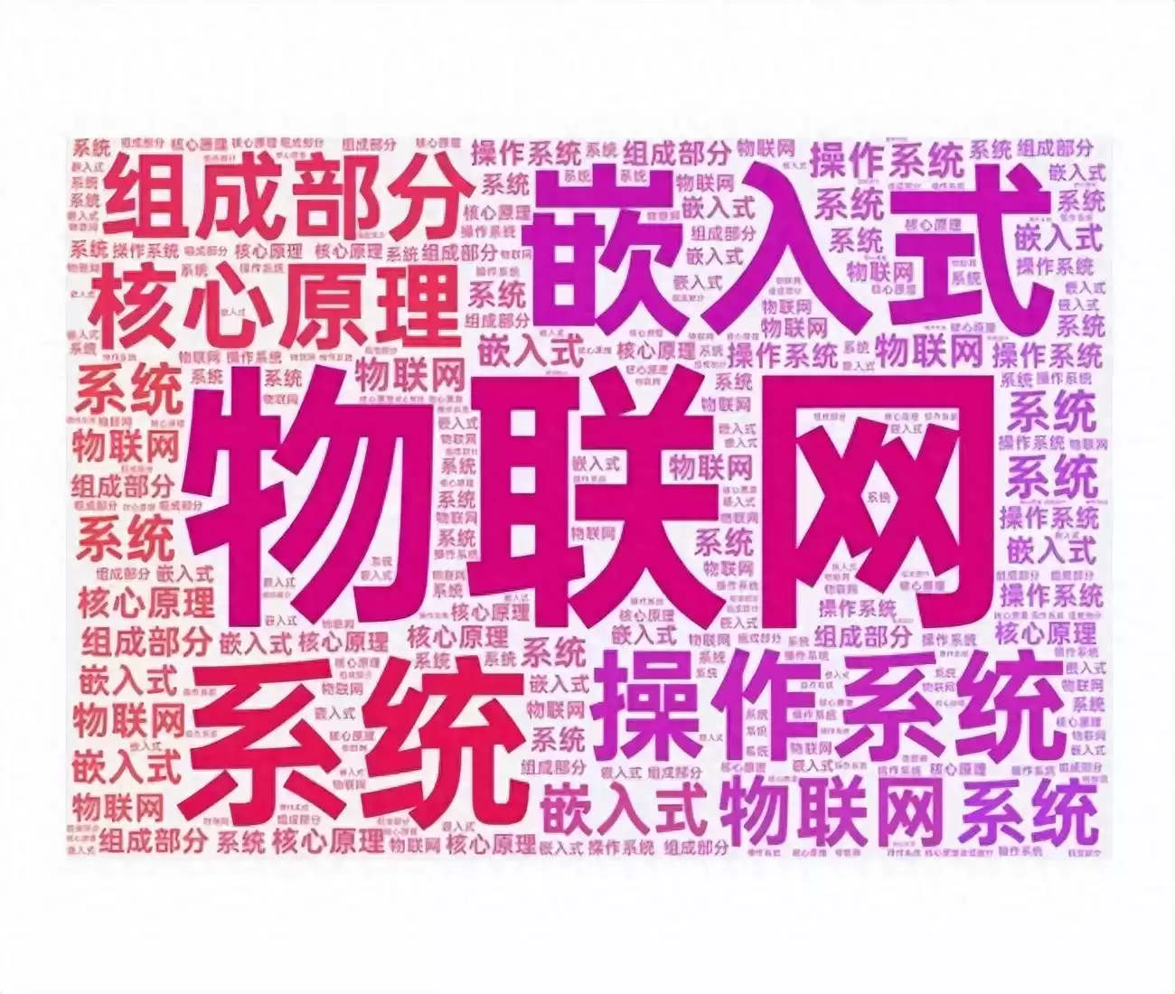 小高分享（102）：物联网嵌入式系统——驱动万物互联的隐形引擎