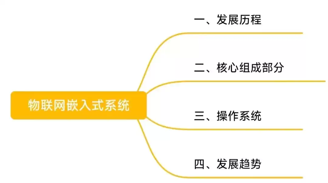 小高分享（102）：物联网嵌入式系统——驱动万物互联的隐形引擎
