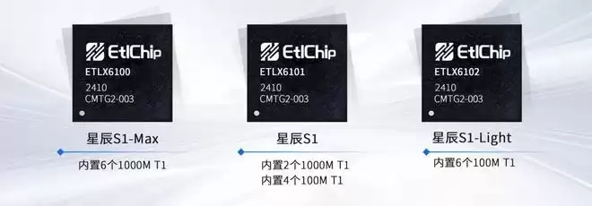 国产芯片强势破局!奕泰微首款千兆TSN交换芯片,引领车载以太网智能革命 国产芯片强势破局!奕泰微首款千兆TSN交换芯片,引领车载以太网智能革命