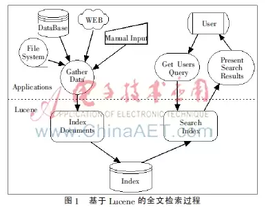 突破检索瓶颈：基于Lucene的智能中文分词器深度优化与应用实践