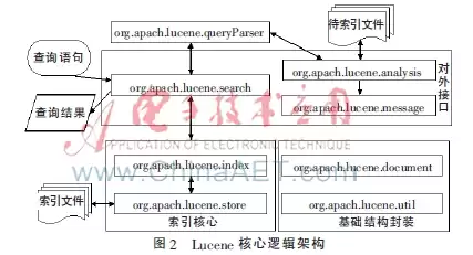 突破检索瓶颈：基于Lucene的智能中文分词器深度优化与应用实践