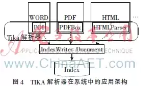 突破检索瓶颈：基于Lucene的智能中文分词器深度优化与应用实践