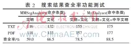 突破检索瓶颈：基于Lucene的智能中文分词器深度优化与应用实践