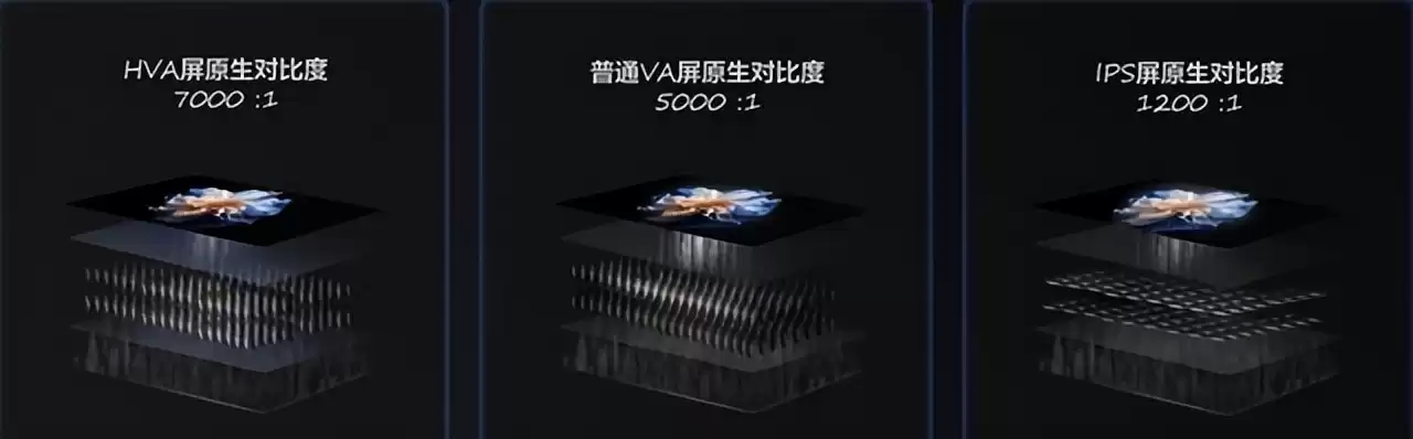 Mini LED技术解密：5分钟从小白变身画质发烧友-第6张图片-正海烽科技 - 领先的只能推广行业，智能制造解决方案提供商