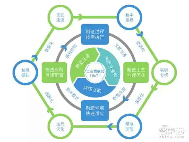 工业物联网终极指南:核心技术、核心玩家与落地实战全解析 工业物联网终极指南:核心技术、核心玩家与落地实战全解析