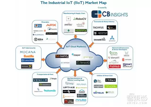 工业物联网终极指南:核心技术、核心玩家与落地实战全解析 工业物联网终极指南:核心技术、核心玩家与落地实战全解析