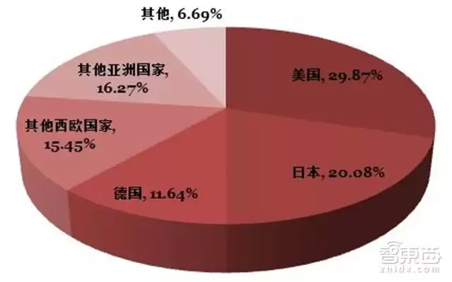 工业物联网终极指南:核心技术、核心玩家与落地实战全解析 工业物联网终极指南:核心技术、核心玩家与落地实战全解析