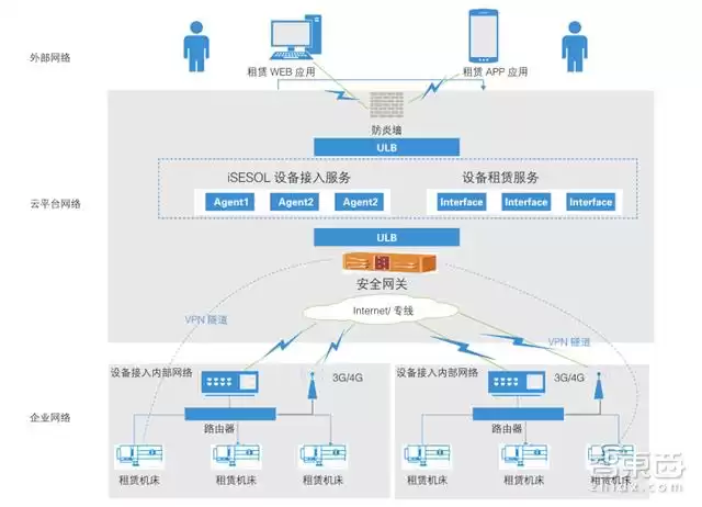 工业物联网终极指南:核心技术、核心玩家与落地实战全解析 工业物联网终极指南:核心技术、核心玩家与落地实战全解析