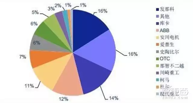工业物联网终极指南:核心技术、核心玩家与落地实战全解析 工业物联网终极指南:核心技术、核心玩家与落地实战全解析