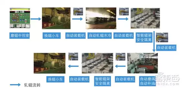工业物联网终极指南:核心技术、核心玩家与落地实战全解析 工业物联网终极指南:核心技术、核心玩家与落地实战全解析