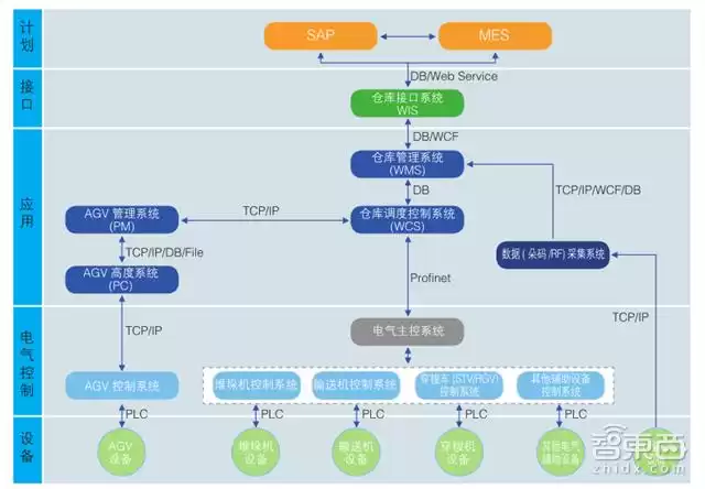 工业物联网终极指南:核心技术、核心玩家与落地实战全解析 工业物联网终极指南:核心技术、核心玩家与落地实战全解析