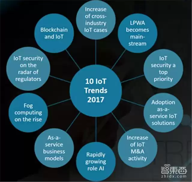 工业物联网终极指南:核心技术、核心玩家与落地实战全解析 工业物联网终极指南:核心技术、核心玩家与落地实战全解析