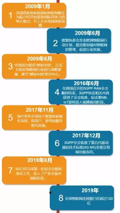 万物智联时代已来！一文看懂物联网核心技术与未来蓝图
