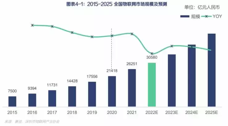 万物智联时代已来！一文看懂物联网核心技术与未来蓝图