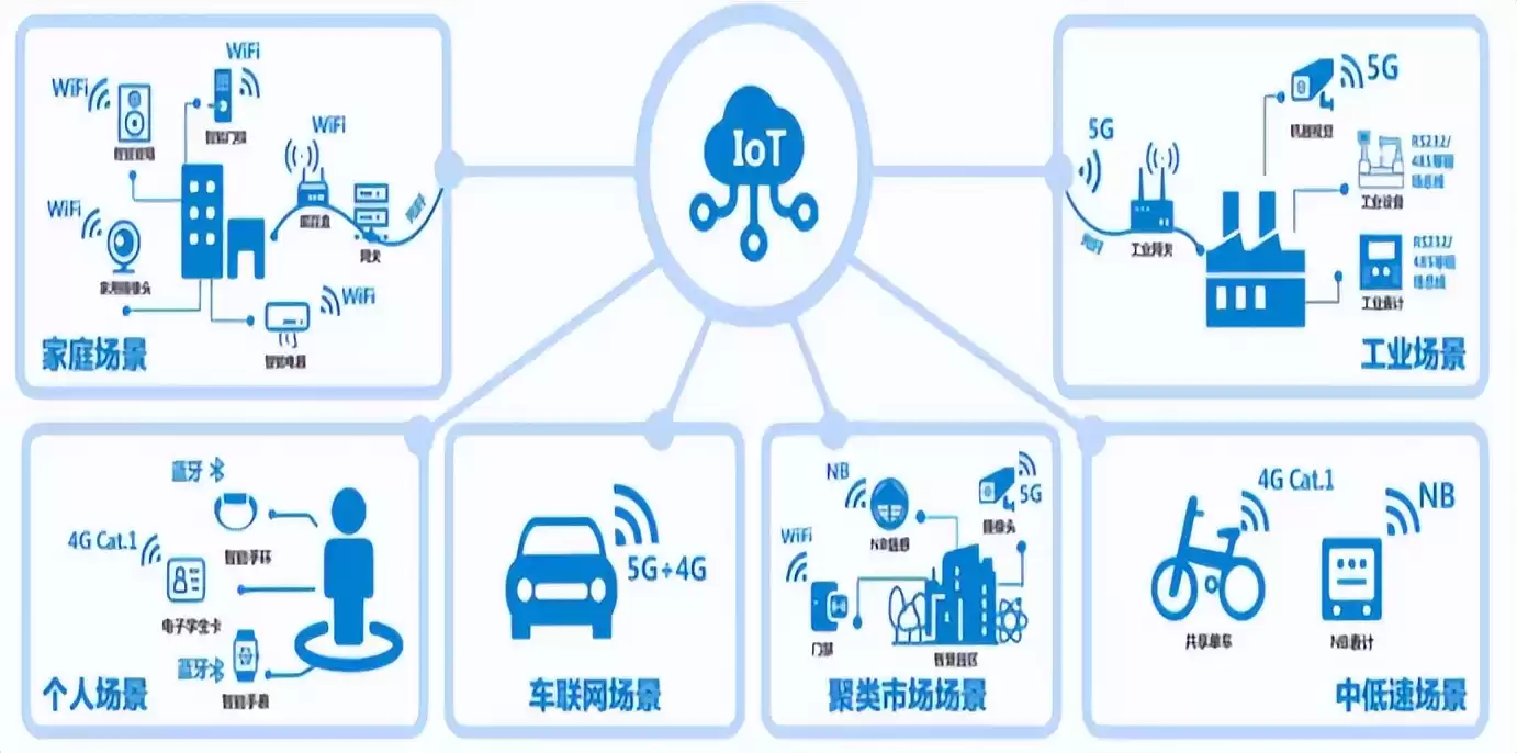 万物智联时代已来！一文看懂物联网核心技术与未来蓝图
