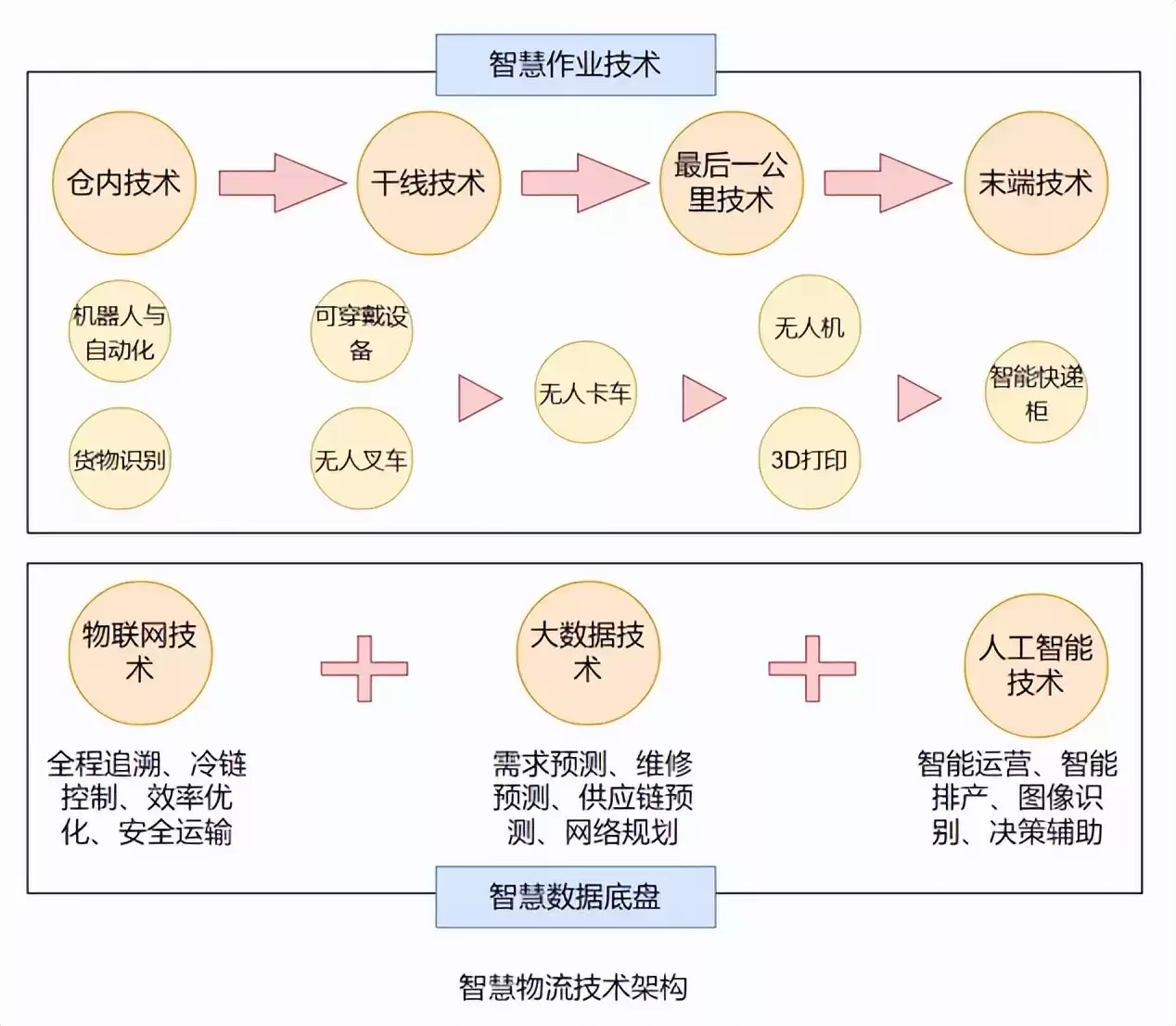 万物智联时代已来！一文看懂物联网核心技术与未来蓝图