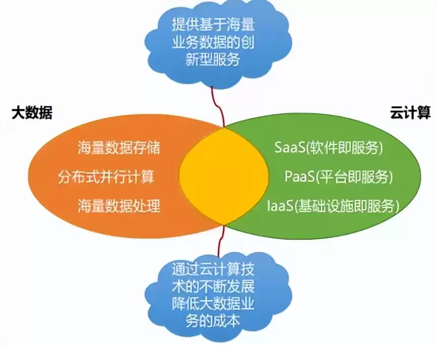 万物智联时代已来！一文看懂物联网核心技术与未来蓝图