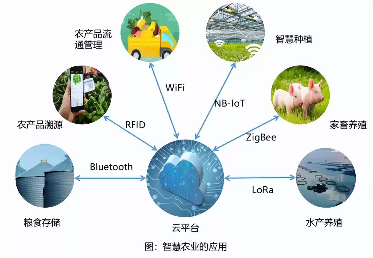 万物智联时代已来！一文看懂物联网核心技术与未来蓝图