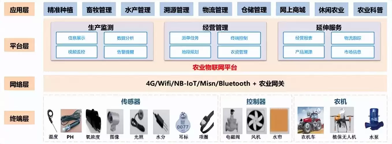 万物智联时代已来！一文看懂物联网核心技术与未来蓝图